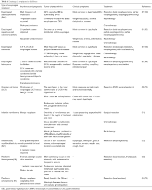 Click on image to zoom Table 1