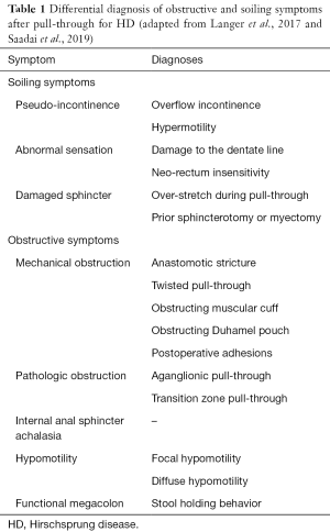 Click on image to zoom Table 1
