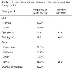 Table 1