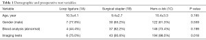 Click on image to zoom Table 1