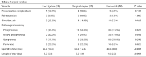 Click on image to zoom Table 2