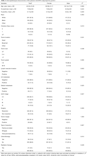 Table 1