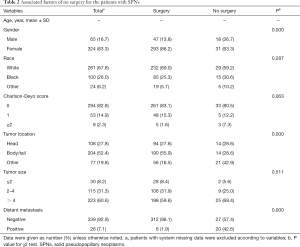 Table 2