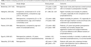 Click on image to zoom Table 1