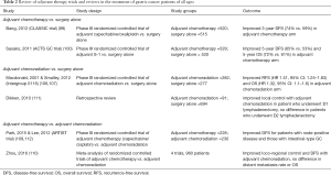 Click on image to zoom Table 2