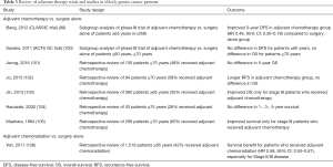 Click on image to zoom Table 3