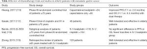 Click on image to zoom Table 4