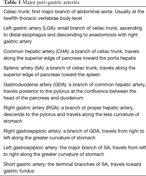 Click on image to zoom Table 1