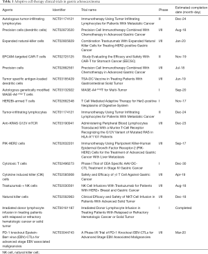 Click on image to zoom Table 1