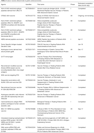 Click on image to zoom Table 2
