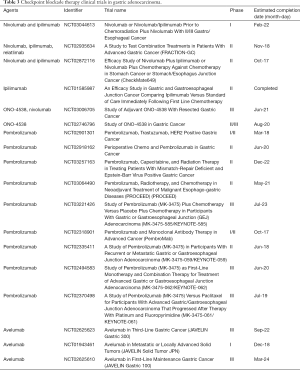 Table 3