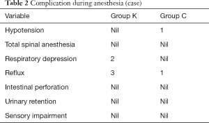 Table 2