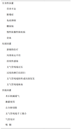 Click on image to zoom 表2