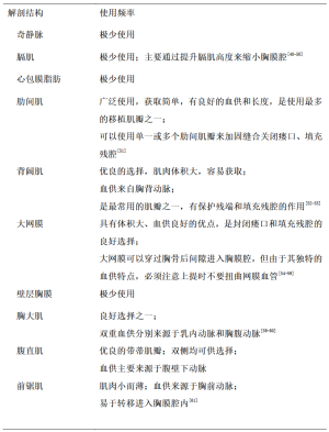 Click on image to zoom 表3