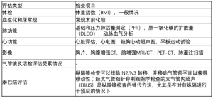 Click on image to zoom 表1
