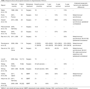 Click on image to zoom Table 1