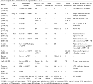 Click on image to zoom Table 2