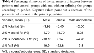 Click on image to zoom Table 4