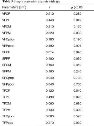 Table 5