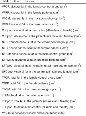 Click on image to zoom Table 1