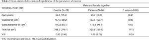Click on image to zoom Table 2