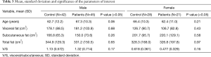 Click on image to zoom Table 3