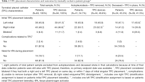 Click on image to zoom Table 1