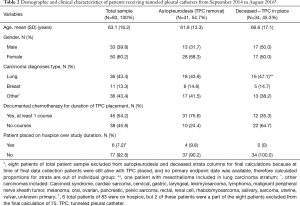 Click on image to zoom Table 2