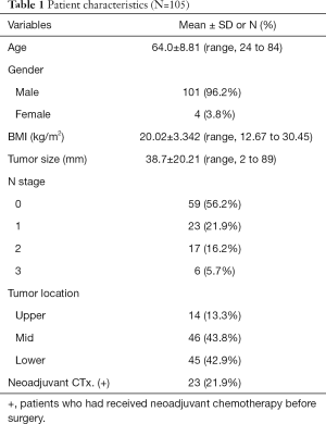 Click on image to zoom Table 1
