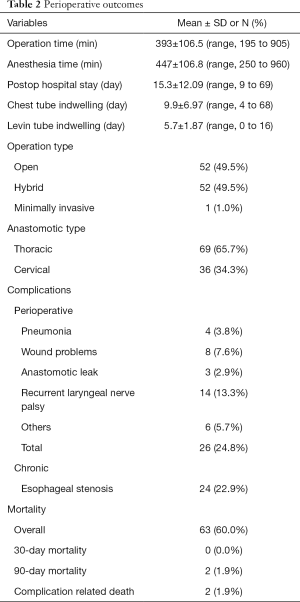 Click on image to zoom Table 2