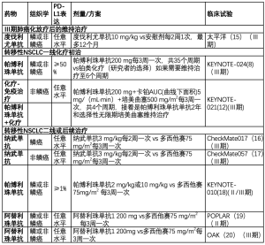 Click on image to zoom 表1