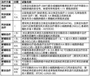 Click on image to zoom 表2
