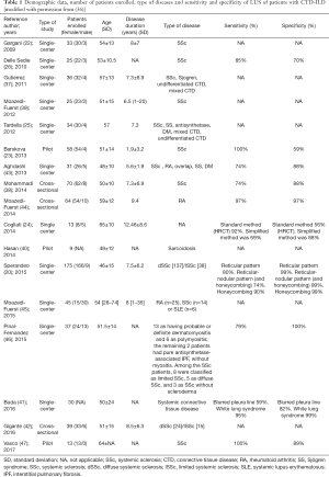 Click on image to zoom Table 1