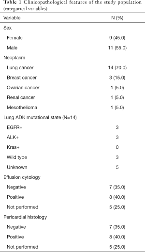 Click on image to zoom Table 1