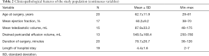 Click on image to zoom Table 2