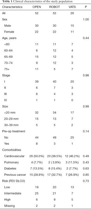 Click on image to zoom Table 1