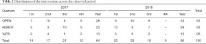 Click on image to zoom Table 2