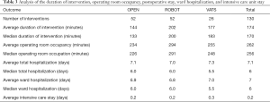 Table 3