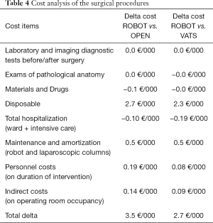 Table 4