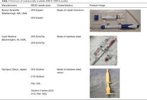 Click on image to zoom Table 1