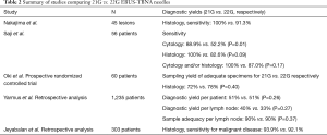 Click on image to zoom Table 2