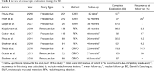 Click on image to zoom Table 1