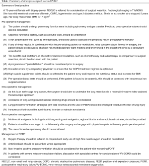 Click on image to zoom Table 1