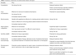 Click on image to zoom Table 1
