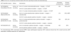 Click on image to zoom Table 1