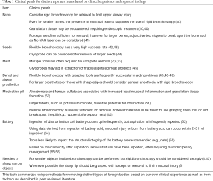 Click on image to zoom Table 1