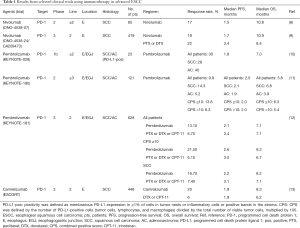 Click on image to zoom Table 1