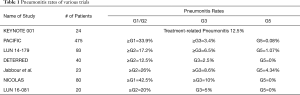 Click on image to zoom Table 1