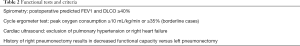 Click on image to zoom Table 2