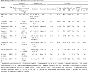 Click on image to zoom Table 3